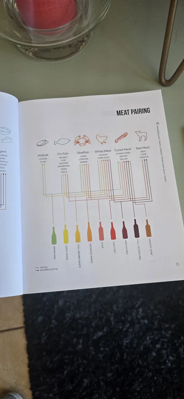 Wine Folly Essential Guide to Wine Paperback | Madeline Puckette